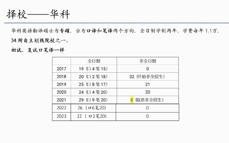 [图]华中科技大学MTI翻译硕士备考心得及就业分析