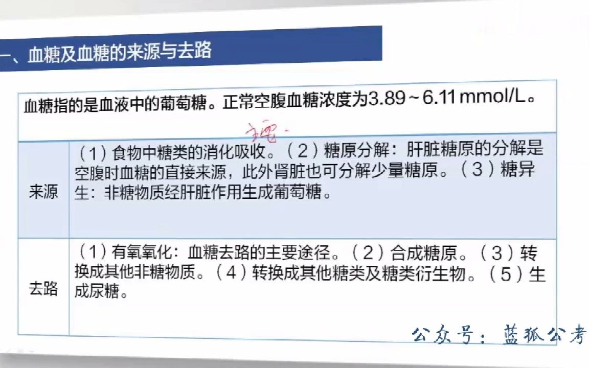 [图]002.02军队文职医学类（医学检验技术）临床生物化学检验-第二三节_01