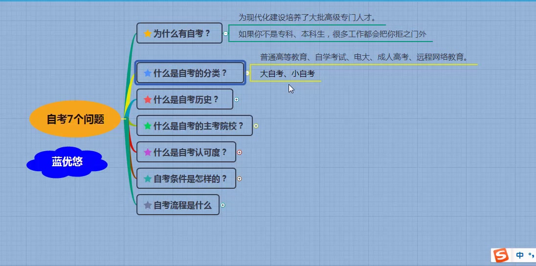 蓝优悠:本科自考报名时间,听听我的分析哔哩哔哩bilibili