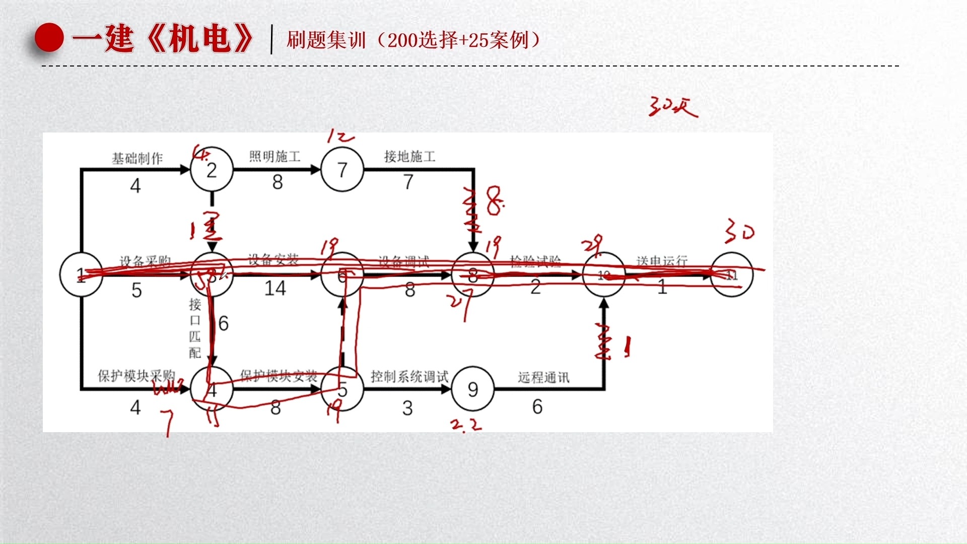 一建机电实务建造师25到经典案例个个不重样涉及400考点哔哩哔哩bilibili