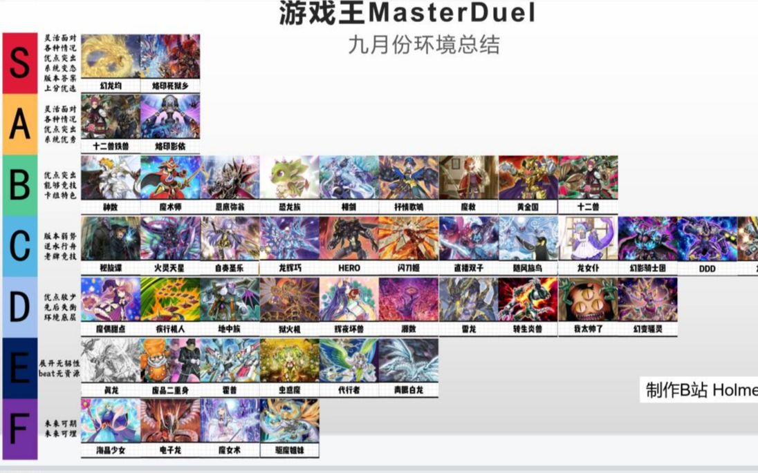 [图]【游戏王MasterDuel】九月份大师决斗环境卡组梯队纯主观排名与环境总结 2022年九月百家争鸣谁与争锋？