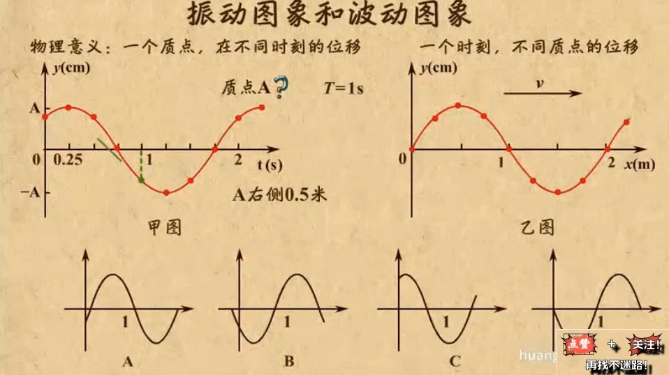 22.振动图像和波动图像