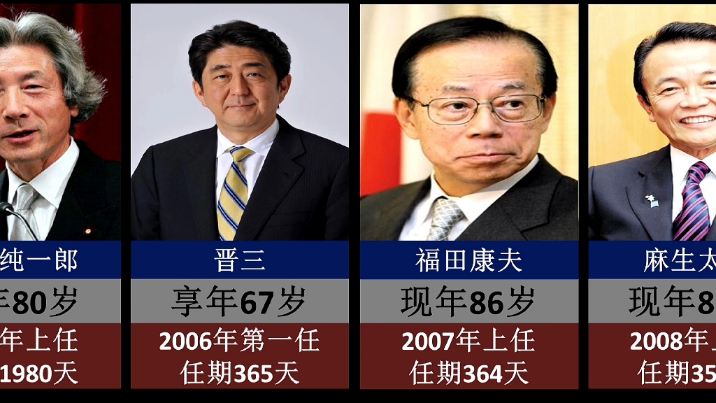 12位任期较短的日本首相,最短的不到两个月哔哩哔哩bilibili