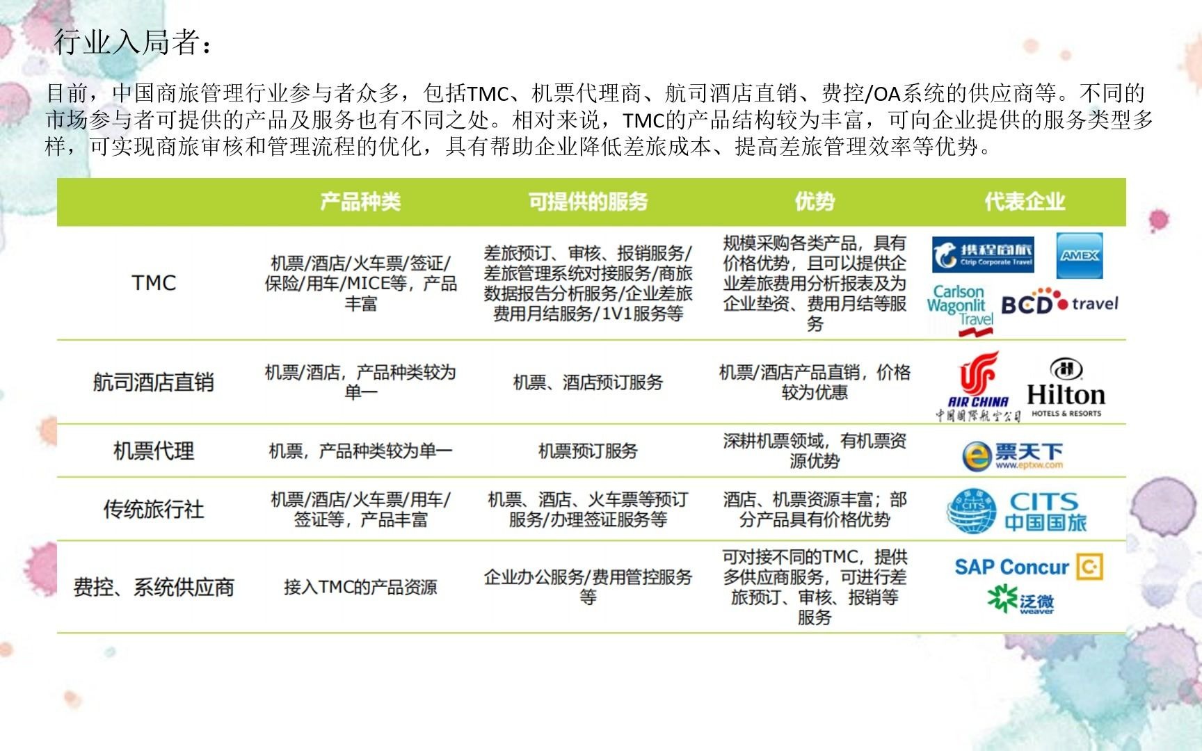 初级:国内商旅行业解析哔哩哔哩bilibili