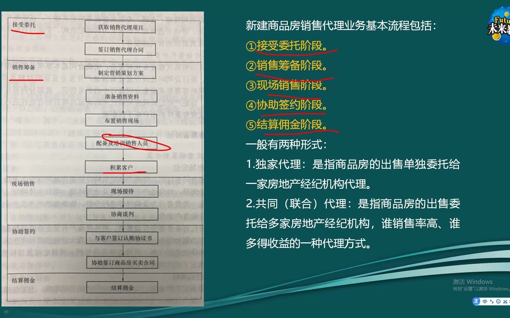 [图]《房地产经纪人协理-操作实务》1.4新建商品房销售代理业务流程