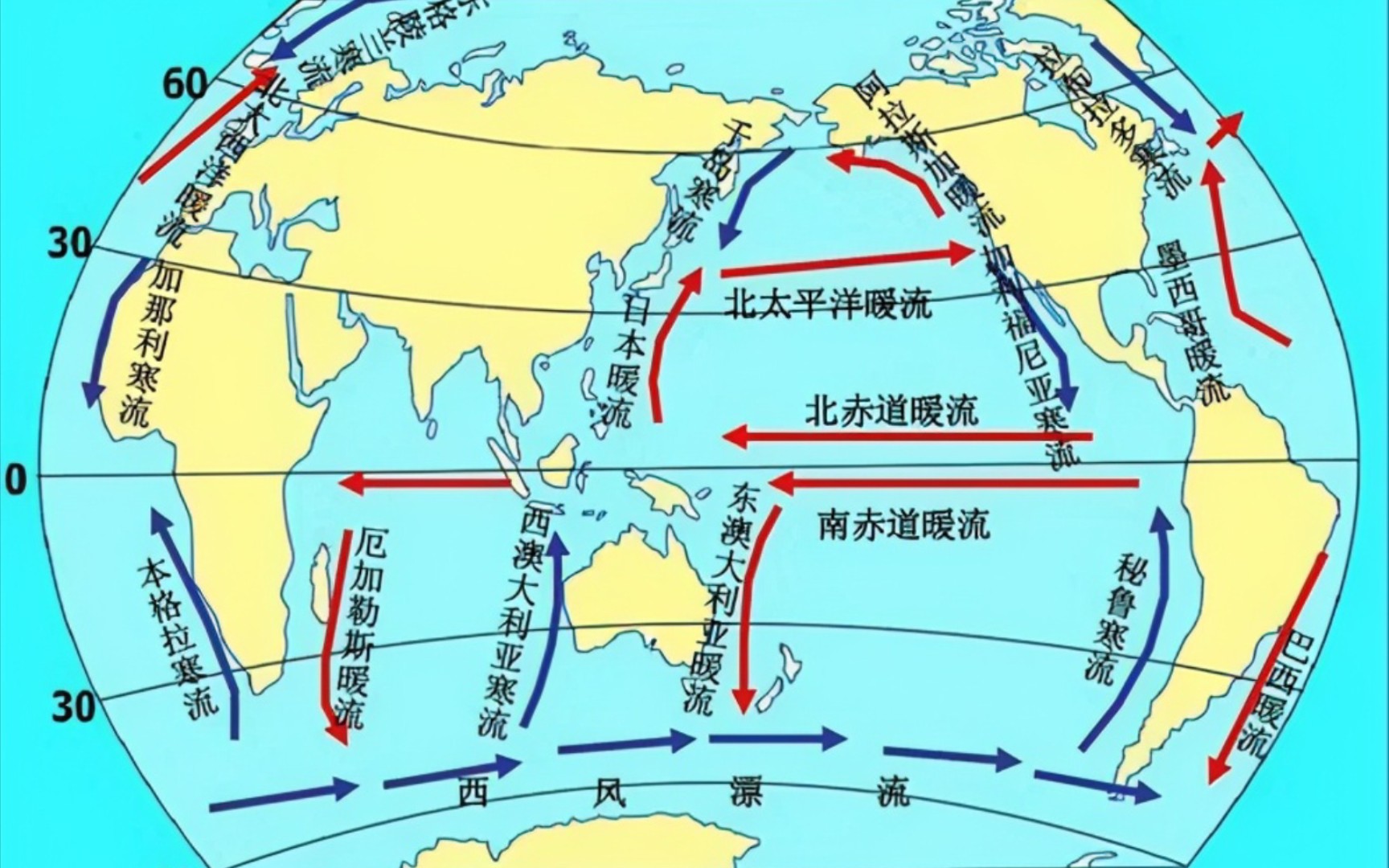 世界表层洋流分布规律