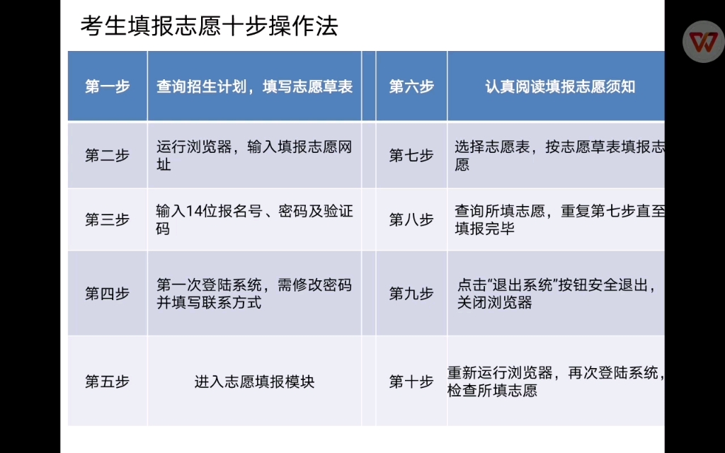 2021年高考录取通知书邮寄地址等信息填写和模拟网上填报志愿操作哔哩哔哩bilibili