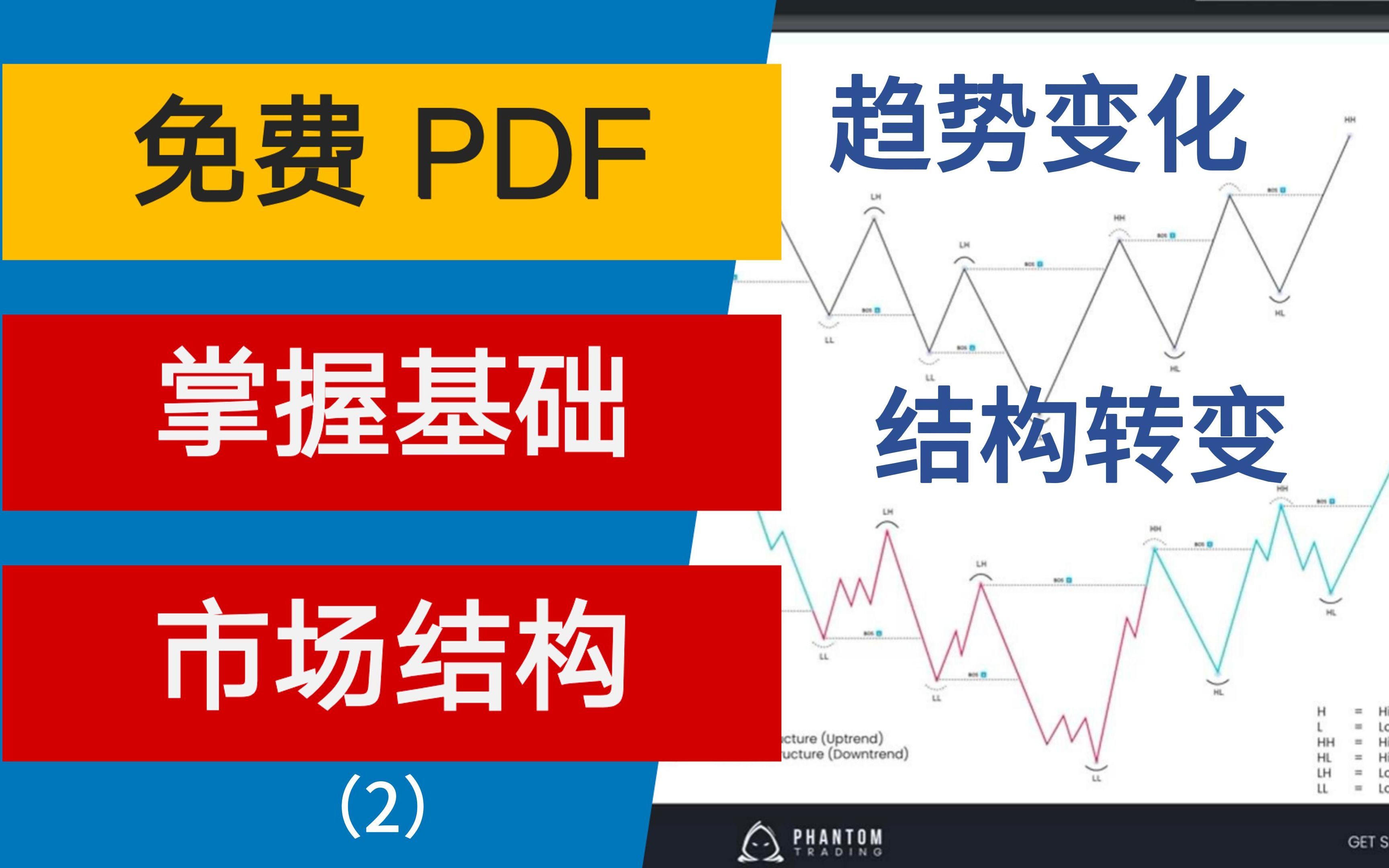 [图]如何掌握基础市场结构（2）｜趋势变化/结构转变｜SMC