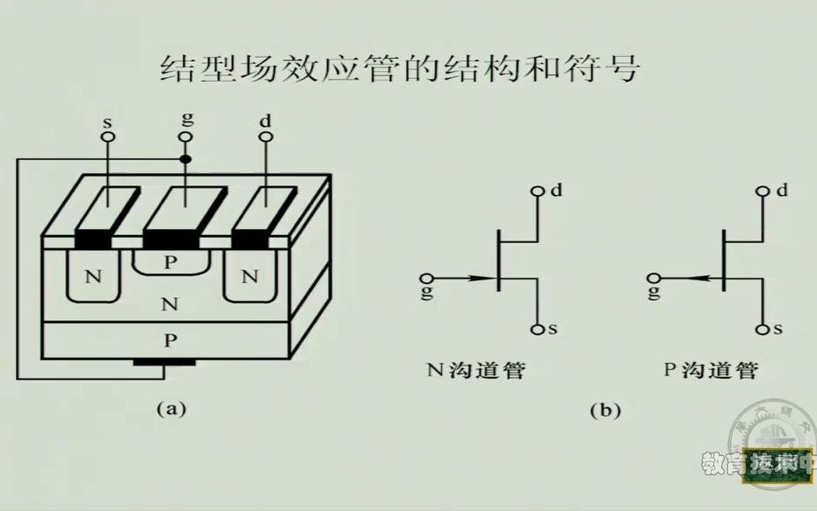 9 09结型场效应管和特性哔哩哔哩bilibili