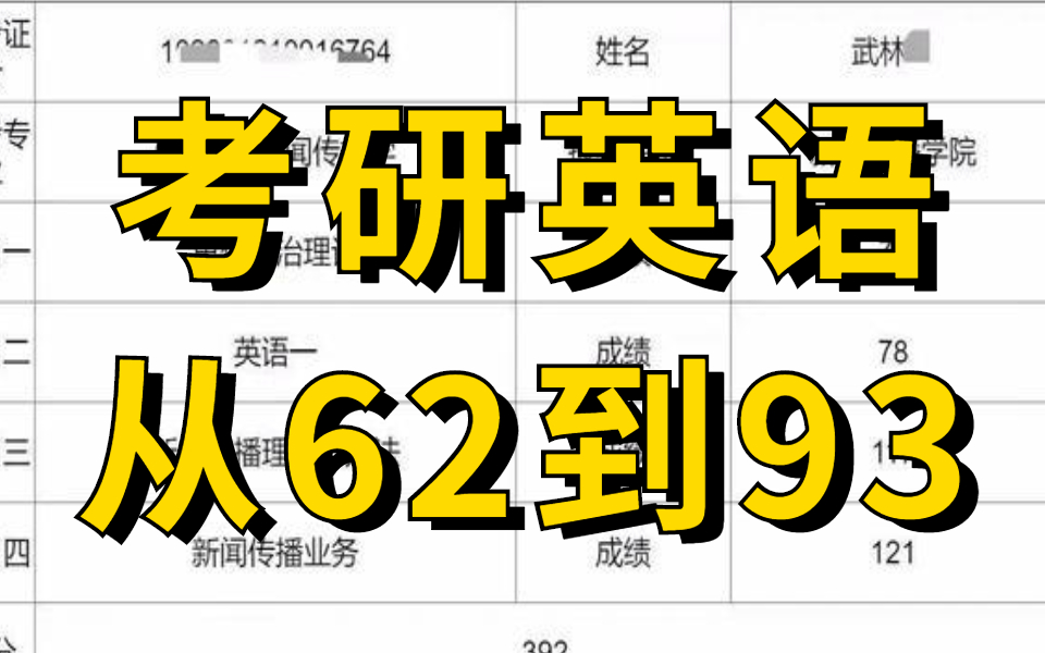 [图]每天一遍，35天背完所有考研英语单词，20小时搞定考研英语5500词!考研必备！学生党必看的考研英语单词速记合集，词根词缀-考研词汇带背5500，