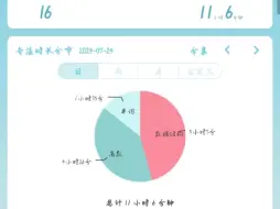 第5~7天(保研失败七月末考研计算机22408)