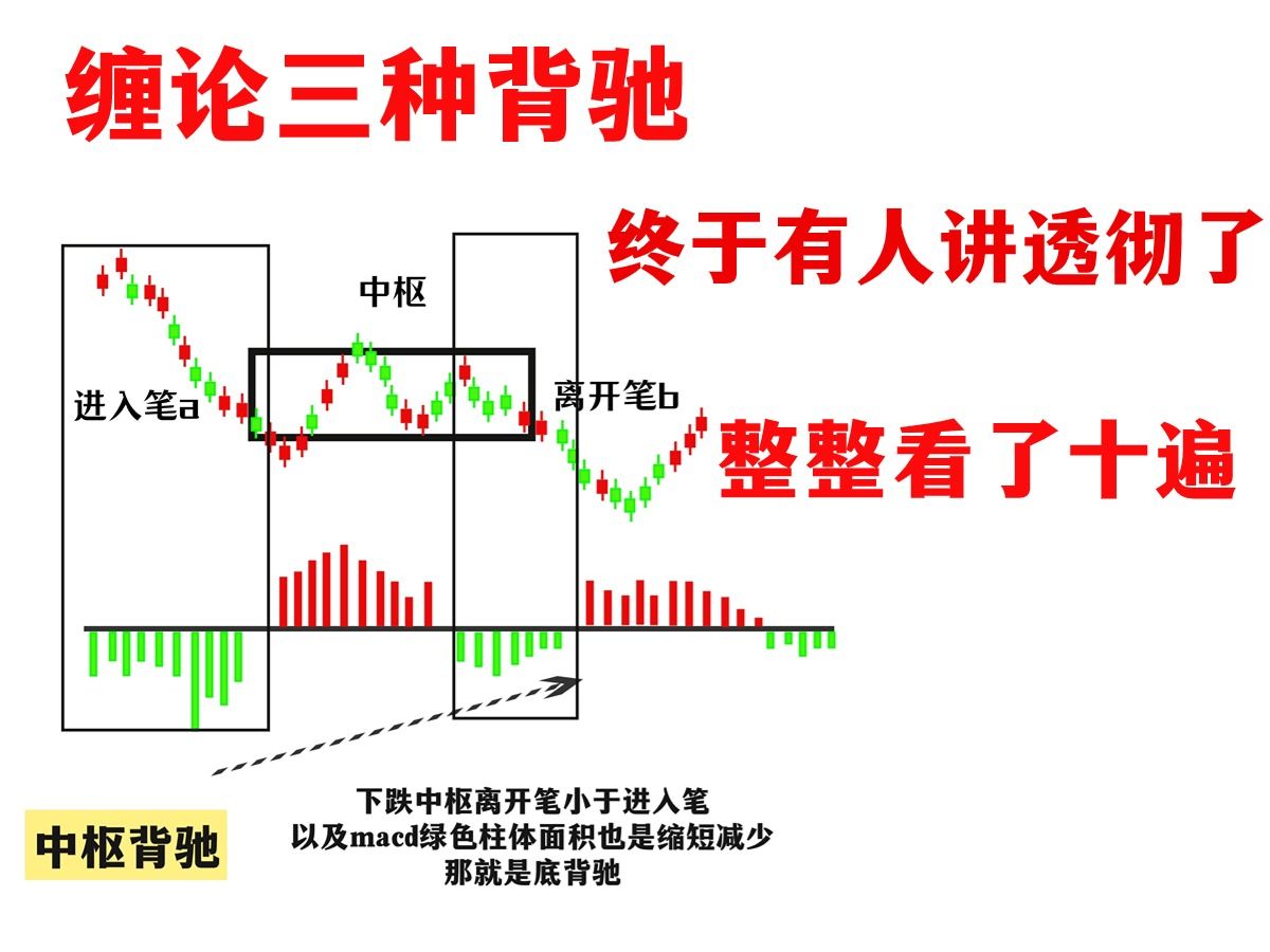 [图]缠论三种背驰终于有人讲透彻了，我整整看了十遍