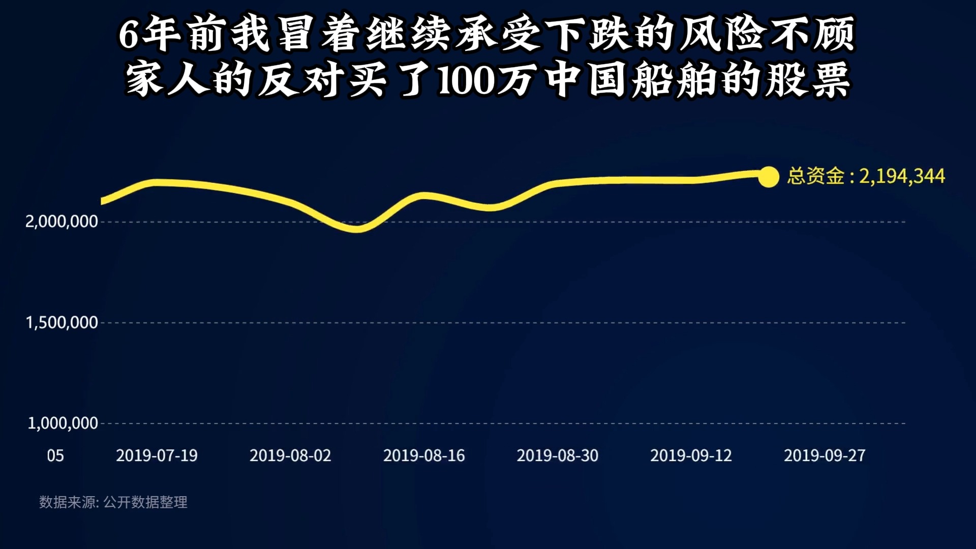 6年前我冒着继续承受下跌的风险不顾 家人的反对买了100万中国船舶的股票哔哩哔哩bilibili