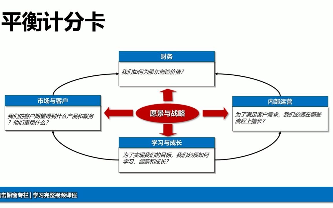 平衡计分卡哔哩哔哩bilibili