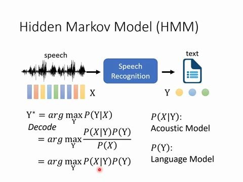 李宏毅语音识别,HMM回顾哔哩哔哩bilibili