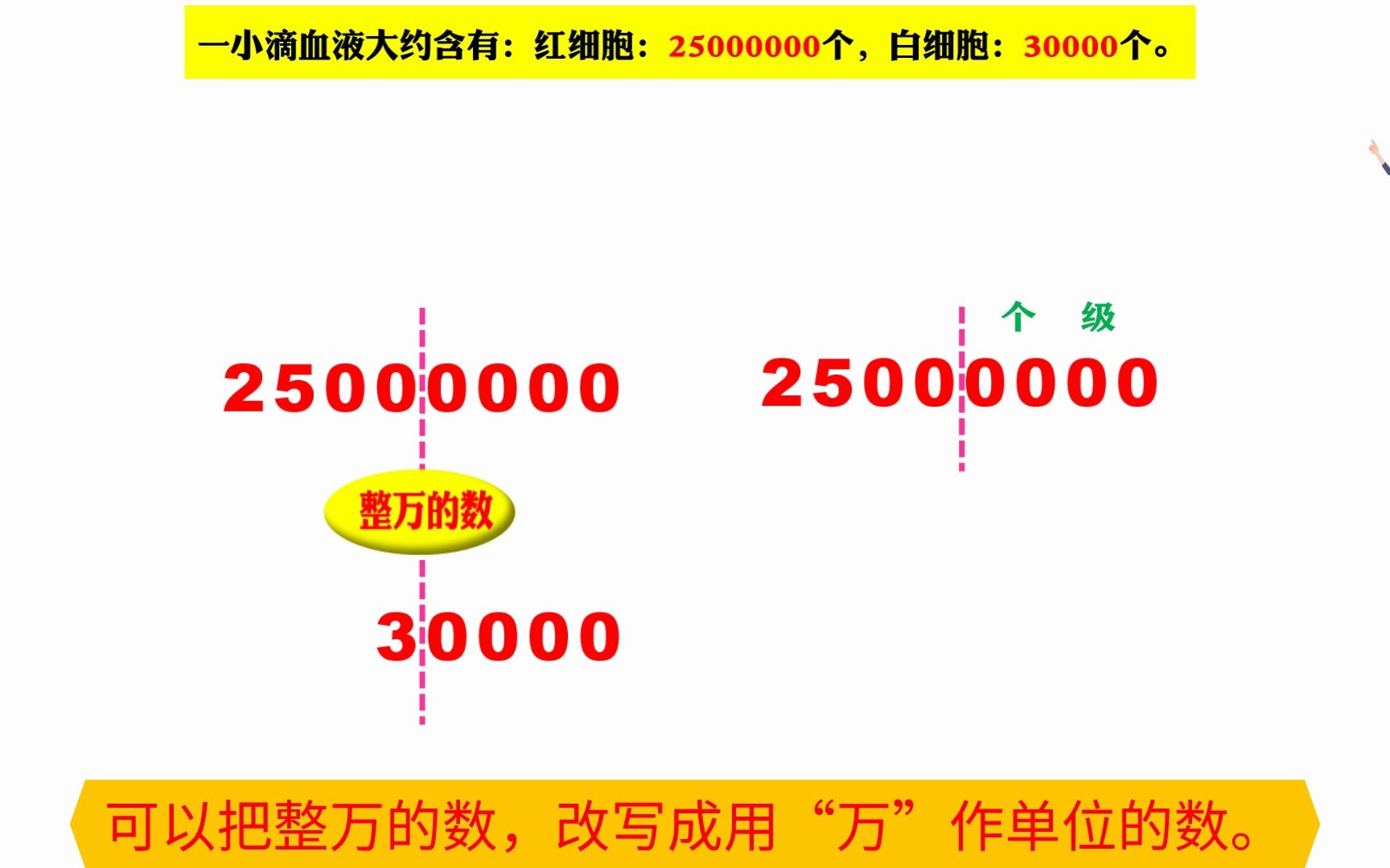 [图]人教四数上 1.5亿以内数的改写与省略