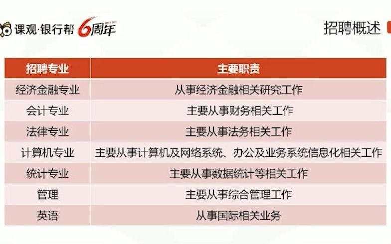 人民银行招聘考试 人行分支机构(中心支行)招聘解读 银行帮出品哔哩哔哩bilibili