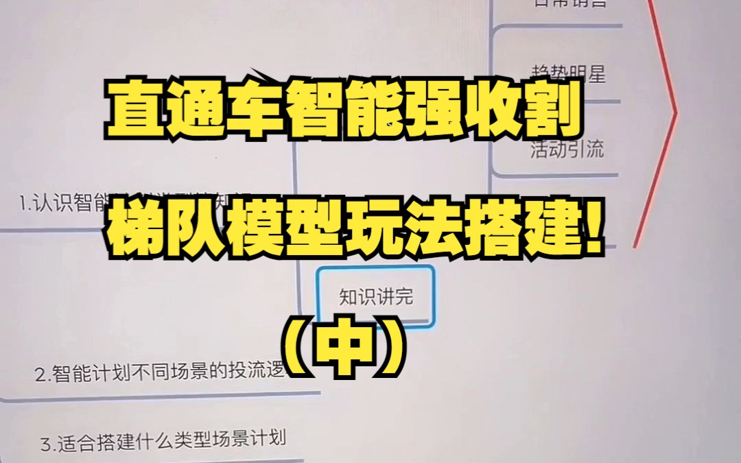 淘宝天猫运营干货直通车智能强收割梯队模型玩法搭建!(中)哔哩哔哩bilibili