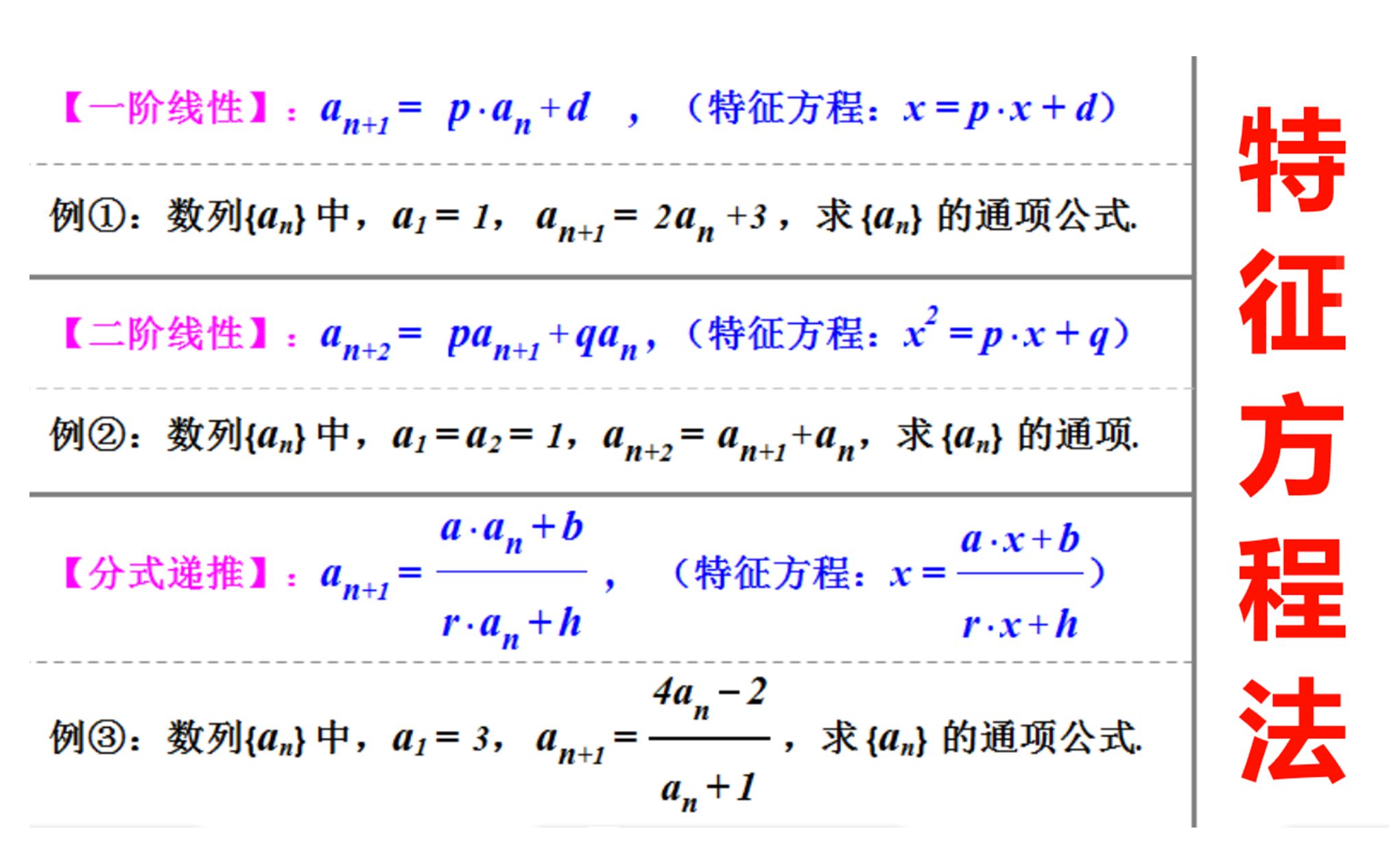 如何利用特征根,特征方程法求数列通项公式哔哩哔哩bilibili