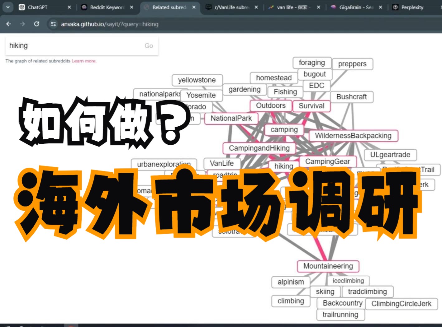 如何做海外/跨境电商市场调研?手把手教你!保姆级教程