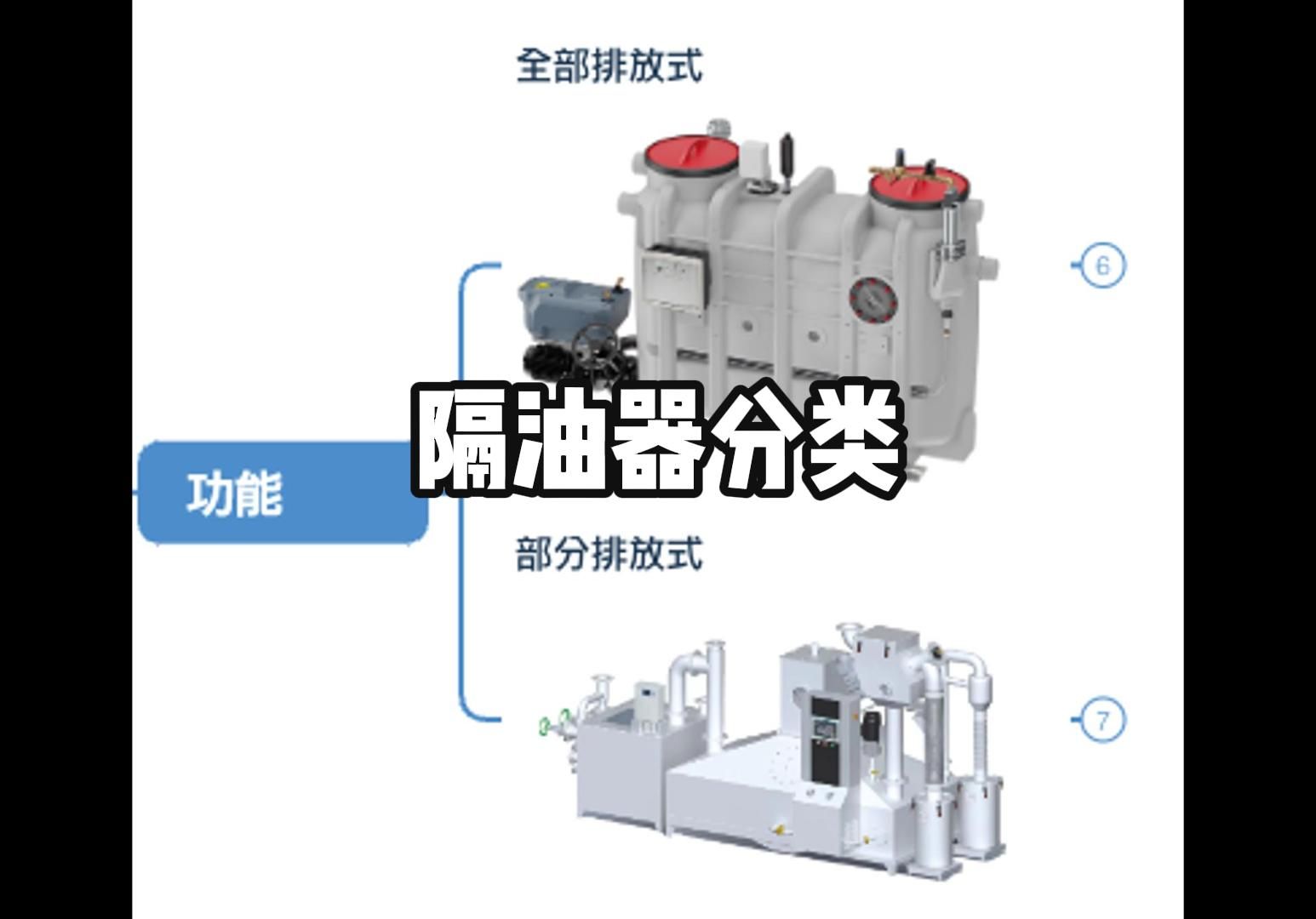 隔油器分类介绍哔哩哔哩bilibili