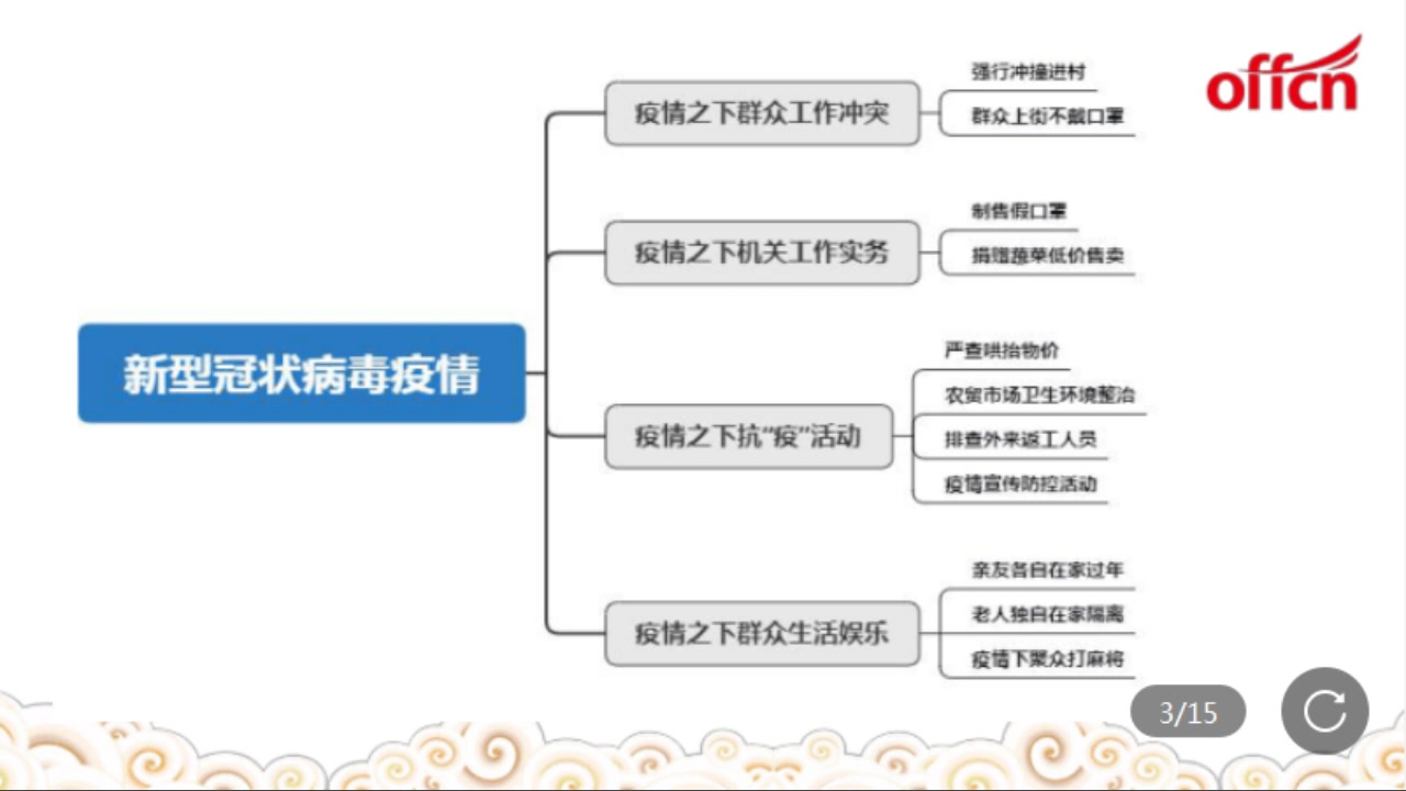 事业单位面试备考:疫情下的热点话题(一)哔哩哔哩bilibili