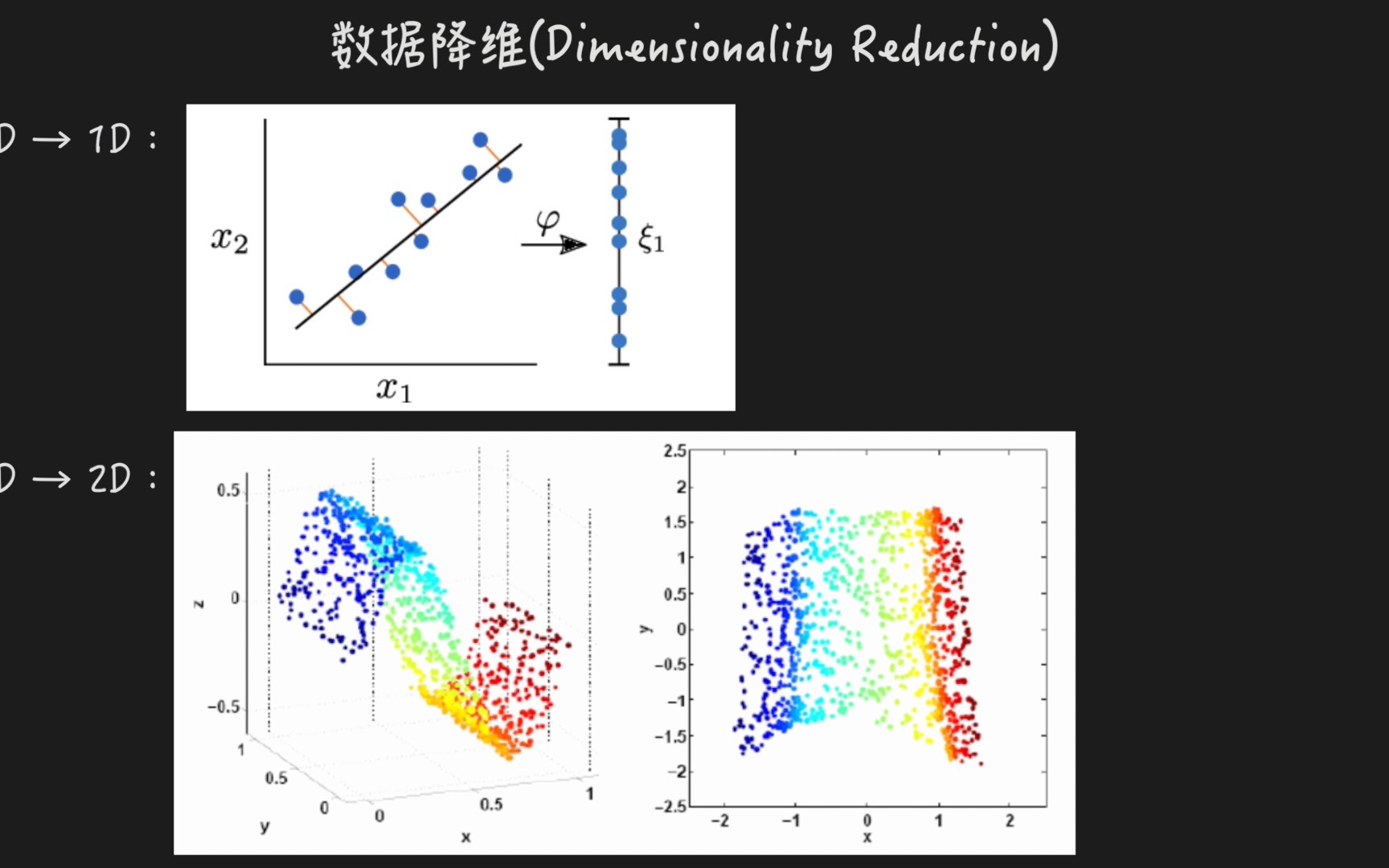 【codeLog】机器学习(九)数据降维哔哩哔哩bilibili