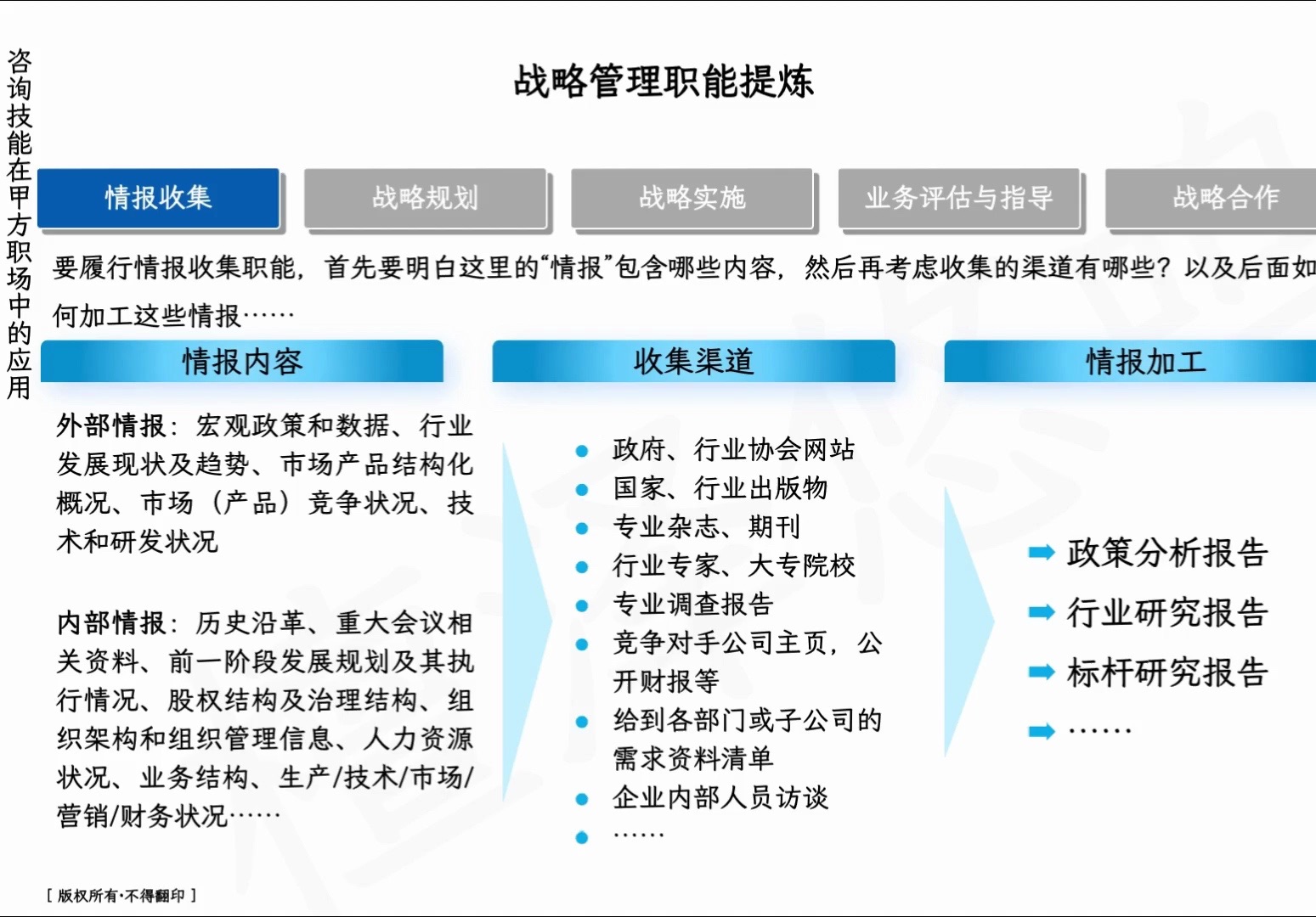 0101 战略情报收集职能讲解哔哩哔哩bilibili