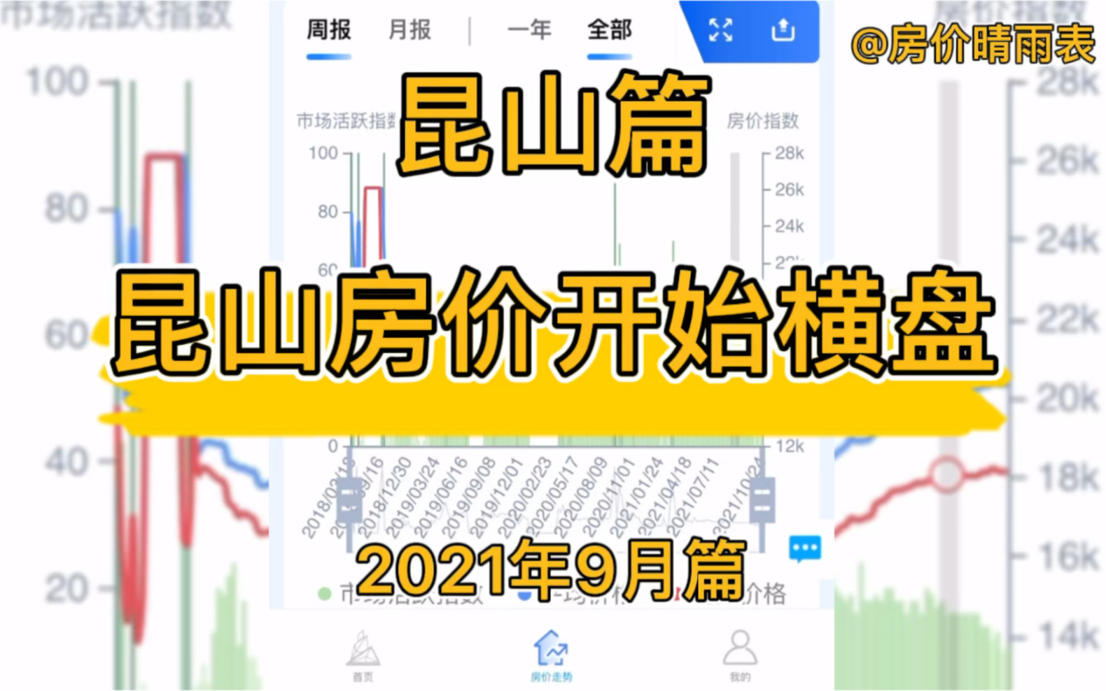 昆山房价开始横盘,昆山楼市房价走势分析(2021年9月篇)哔哩哔哩bilibili