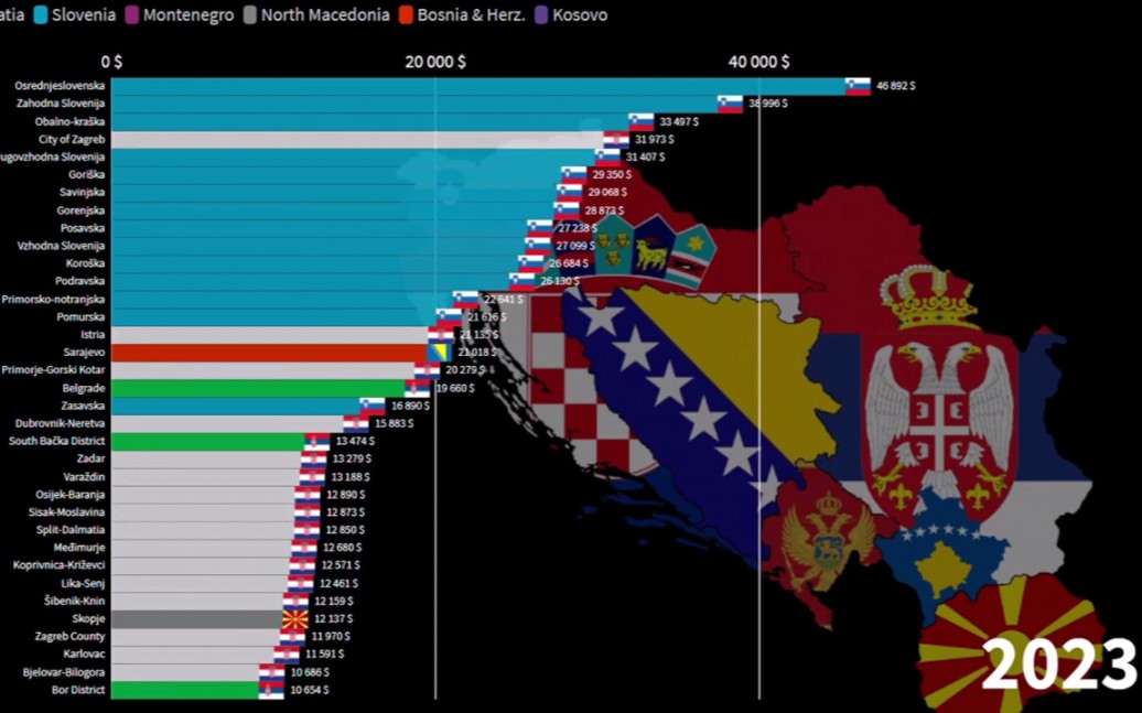 前南斯拉夫国家的人均GDP比较(19902026)哔哩哔哩bilibili