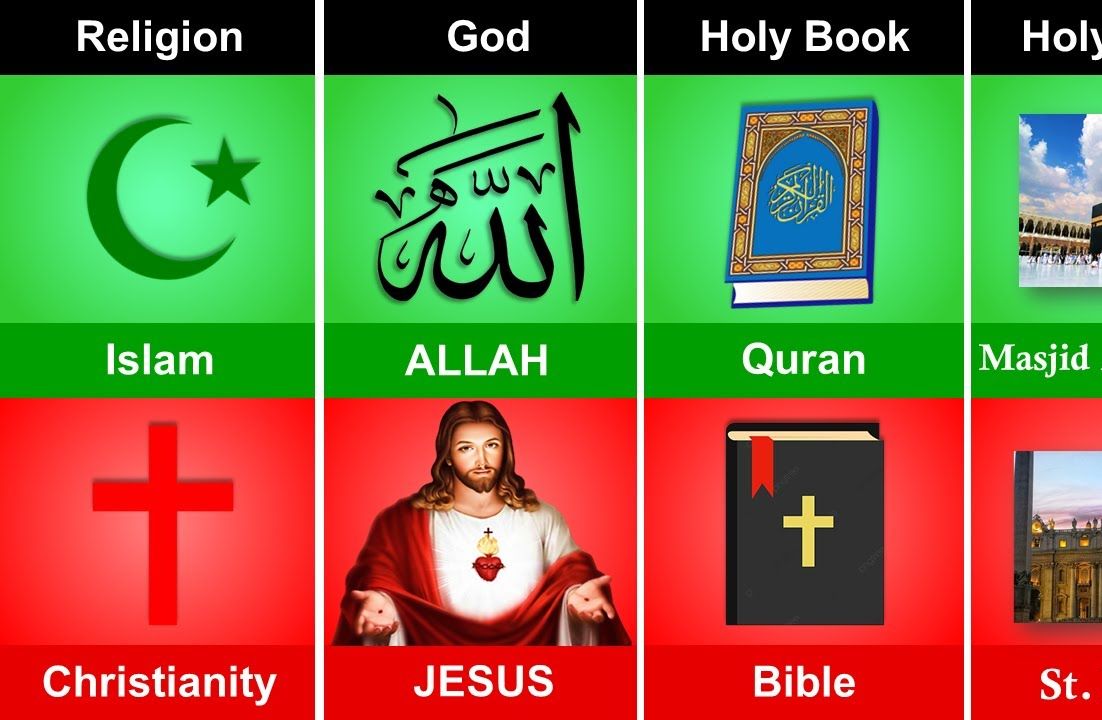 回教和伊斯兰教比较