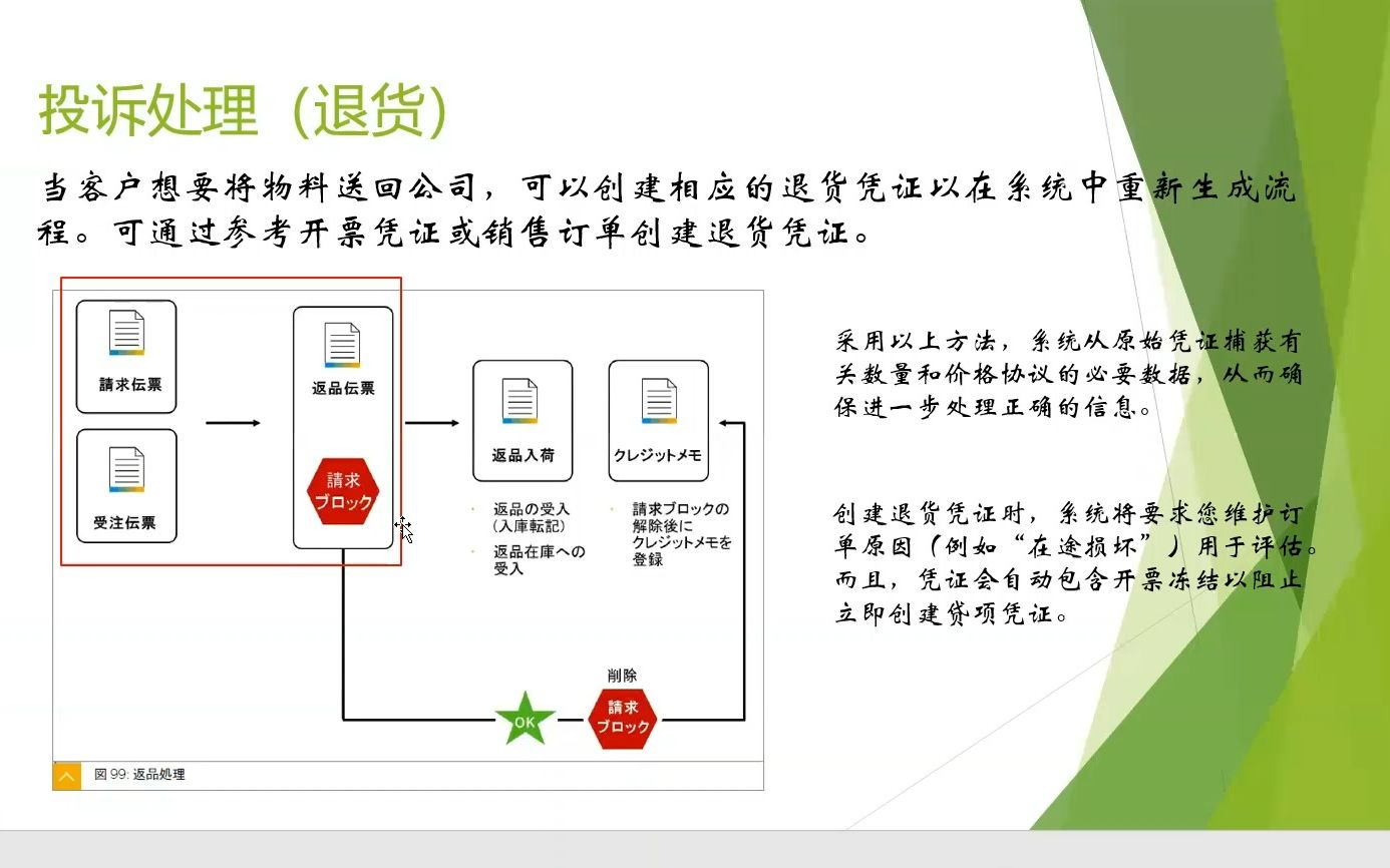 SAP SD顾问课程节选——参考销售订单的退货哔哩哔哩bilibili