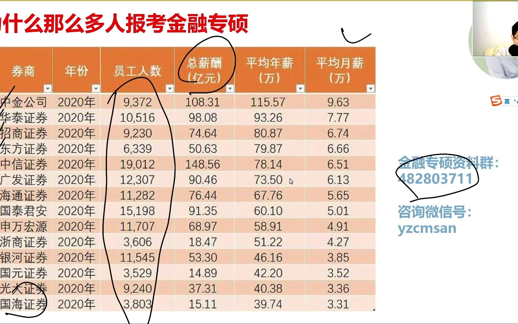 金融专硕金融硕士考研之、top20券商员工薪资待遇及职业发展情况哔哩哔哩bilibili