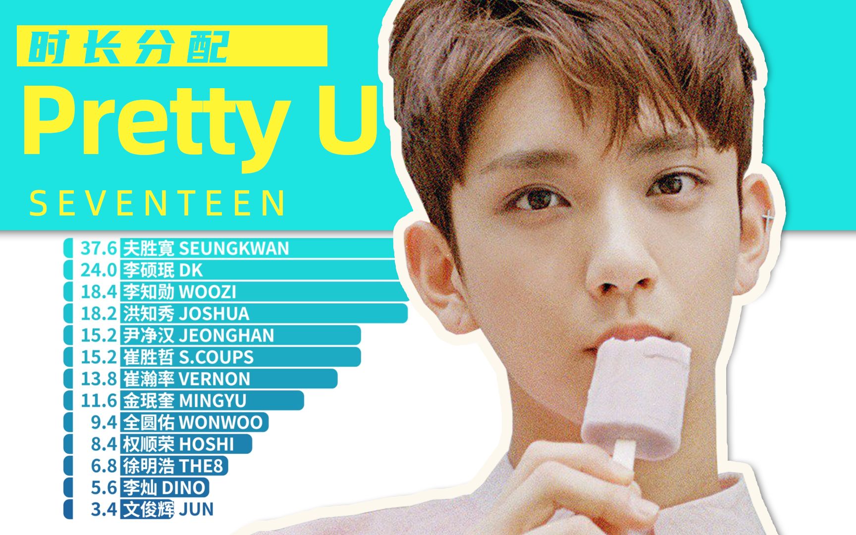 [图]【时长分配】SEVENTEEN - Pretty U