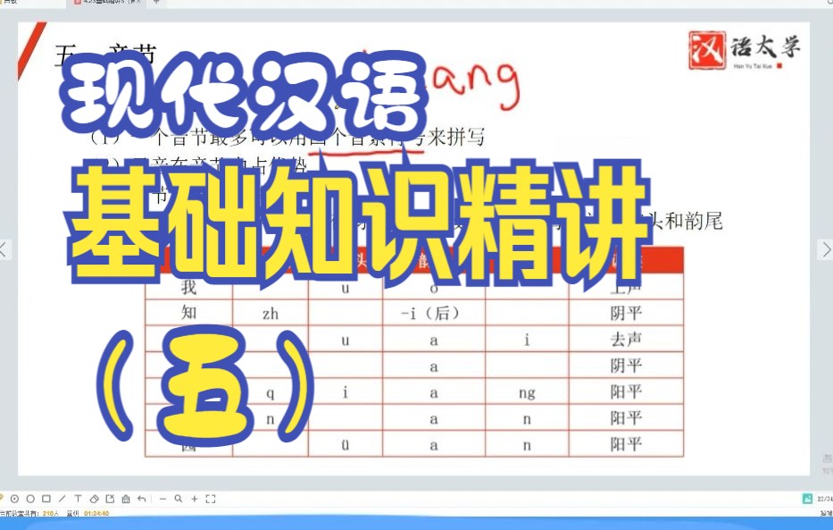 [图]汉语太学|国际中文教师课程|现代汉语基础知识|专项知识精讲（五）
