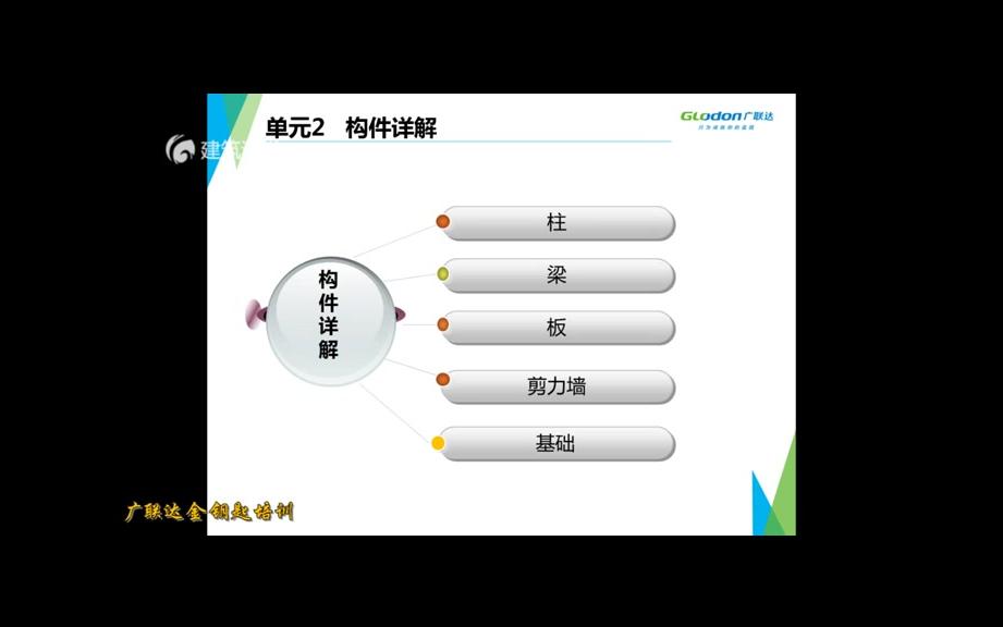 通过16g101图集学习箍筋肢数判断哔哩哔哩bilibili