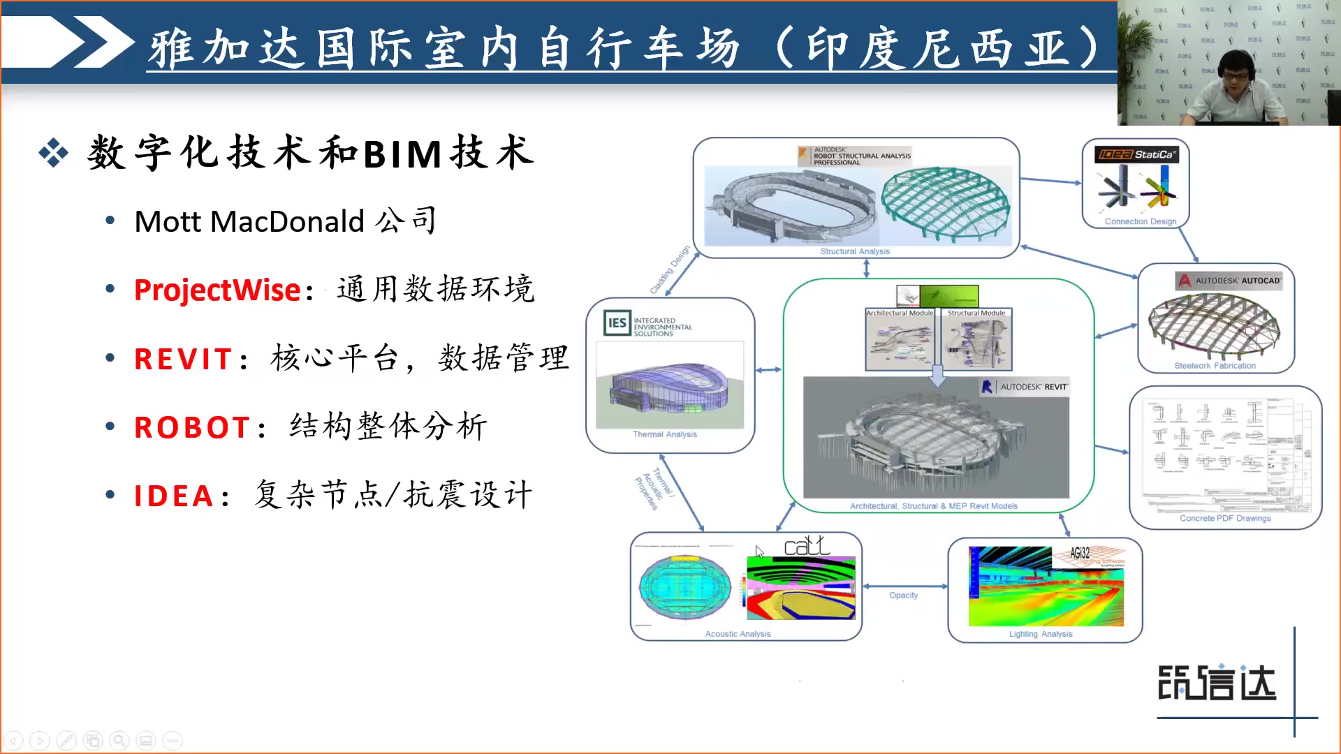 筑信达钢节点分析与设计软件 IDEA线上培训直播视频哔哩哔哩bilibili