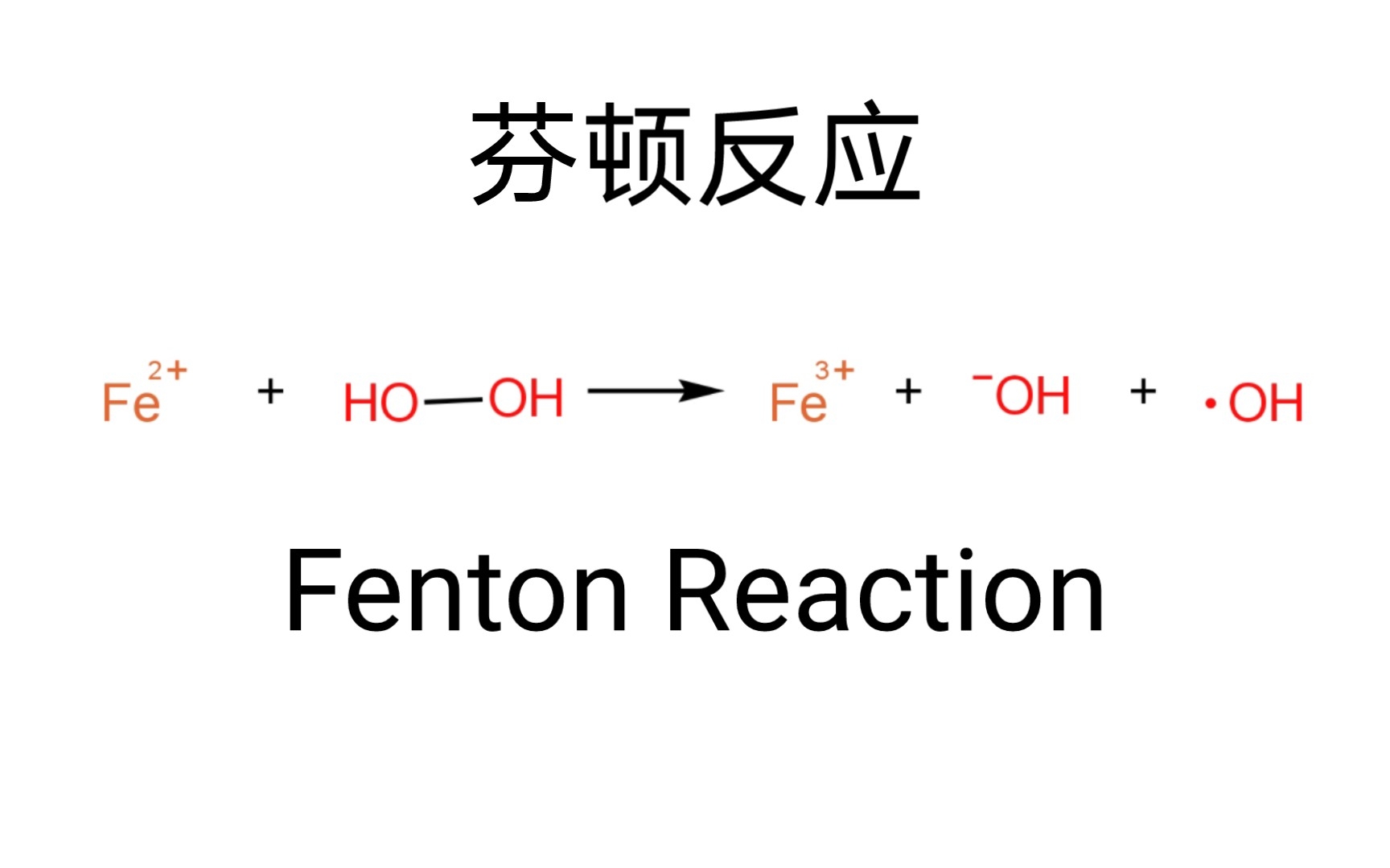 {KingDraw化学科普}Ep3. 少见的无机人名反应——Fenton(芬顿)反应的原理、改进以及实际化工运用哔哩哔哩bilibili