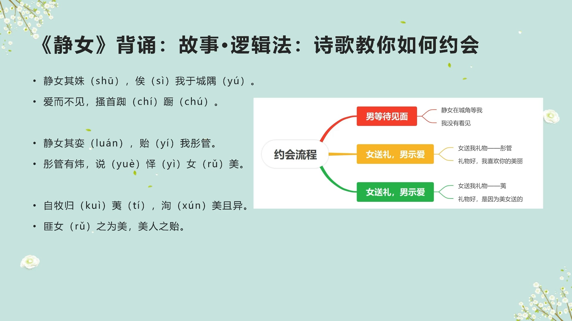 速背高中语文古诗文 