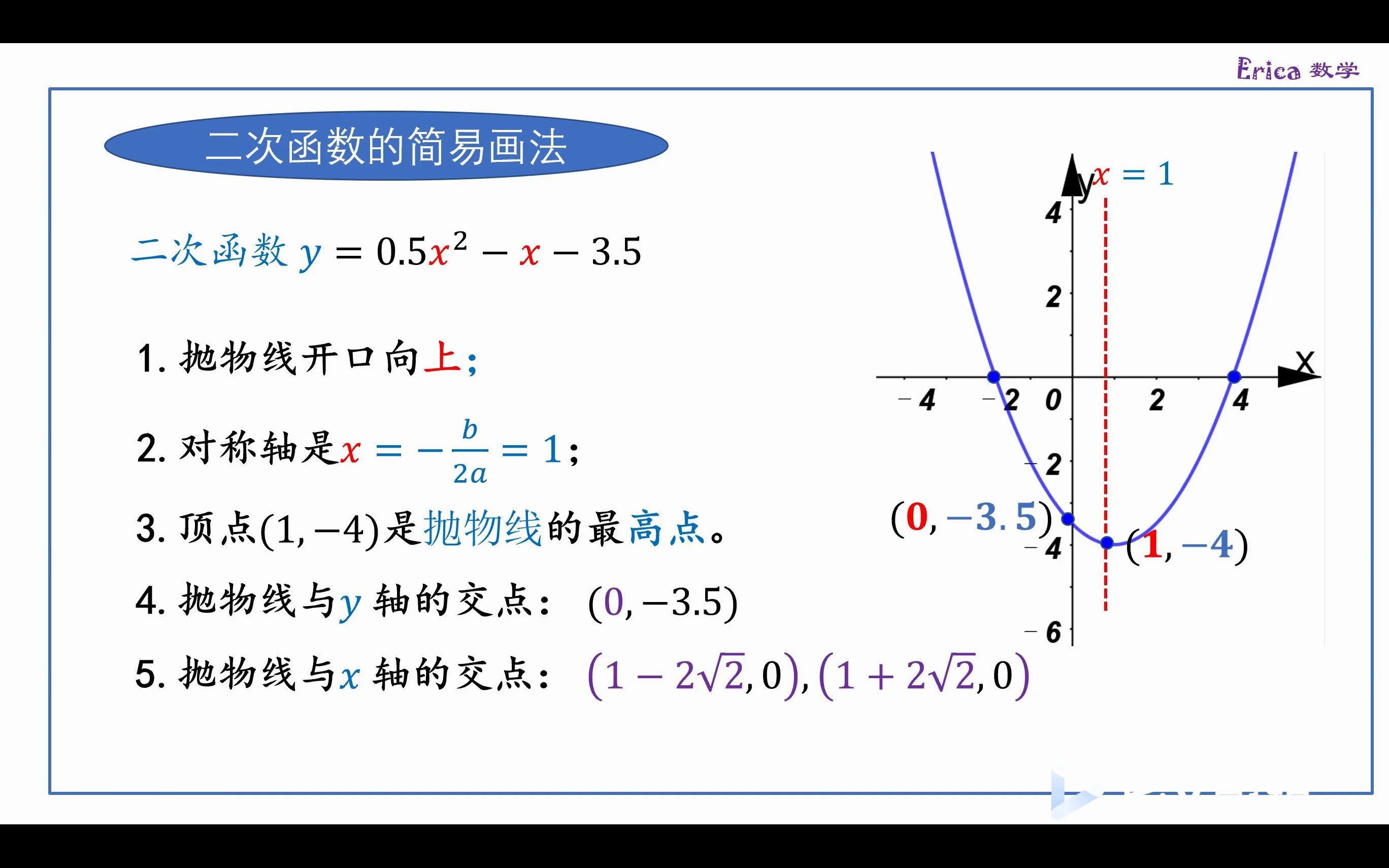 [图]初三数学精讲012：二次函数的图象和性质（五）