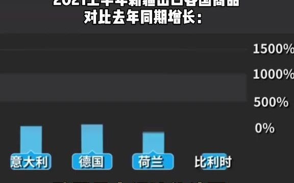 西方抹黑对新疆贸易几无影响哔哩哔哩bilibili