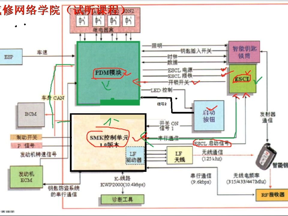 无钥匙系统各个部件失效故障现象和维修步骤总结哔哩哔哩bilibili