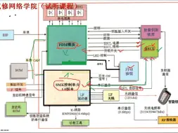 Download Video: 无钥匙系统各个部件失效故障现象和维修步骤总结