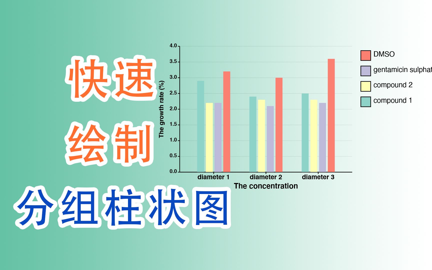 【ChiPlot】快速绘制分组柱状图哔哩哔哩bilibili