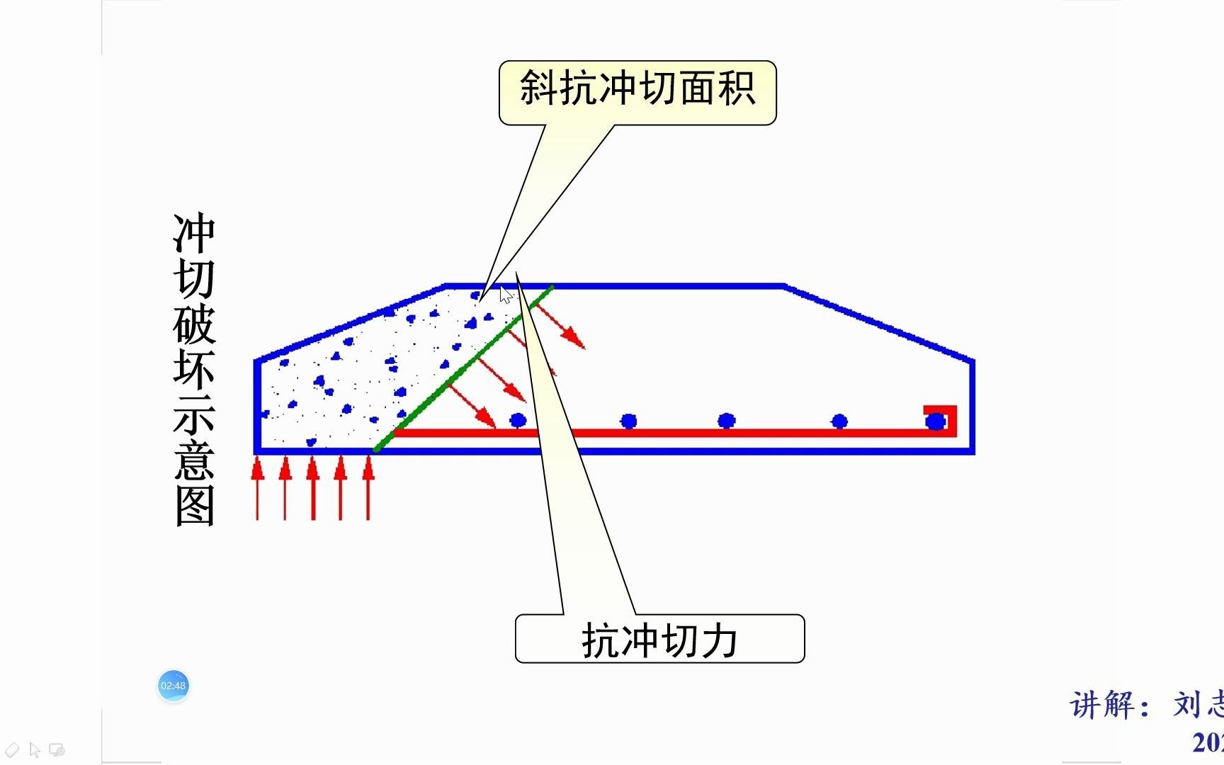 3.16 基础高度验算梁兴文第四版哔哩哔哩bilibili