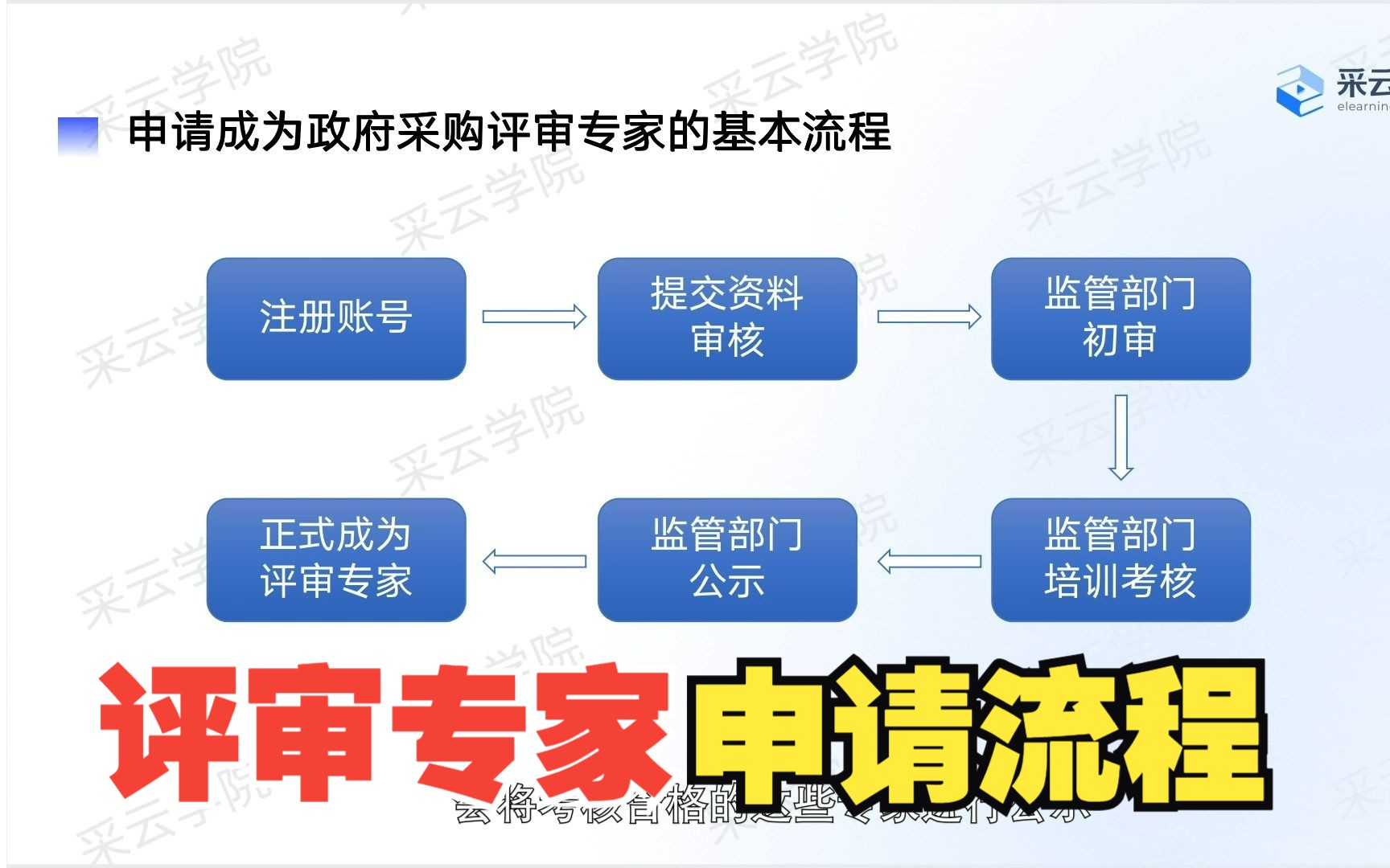 申请成为政府采购评审专家的基本流程哔哩哔哩bilibili