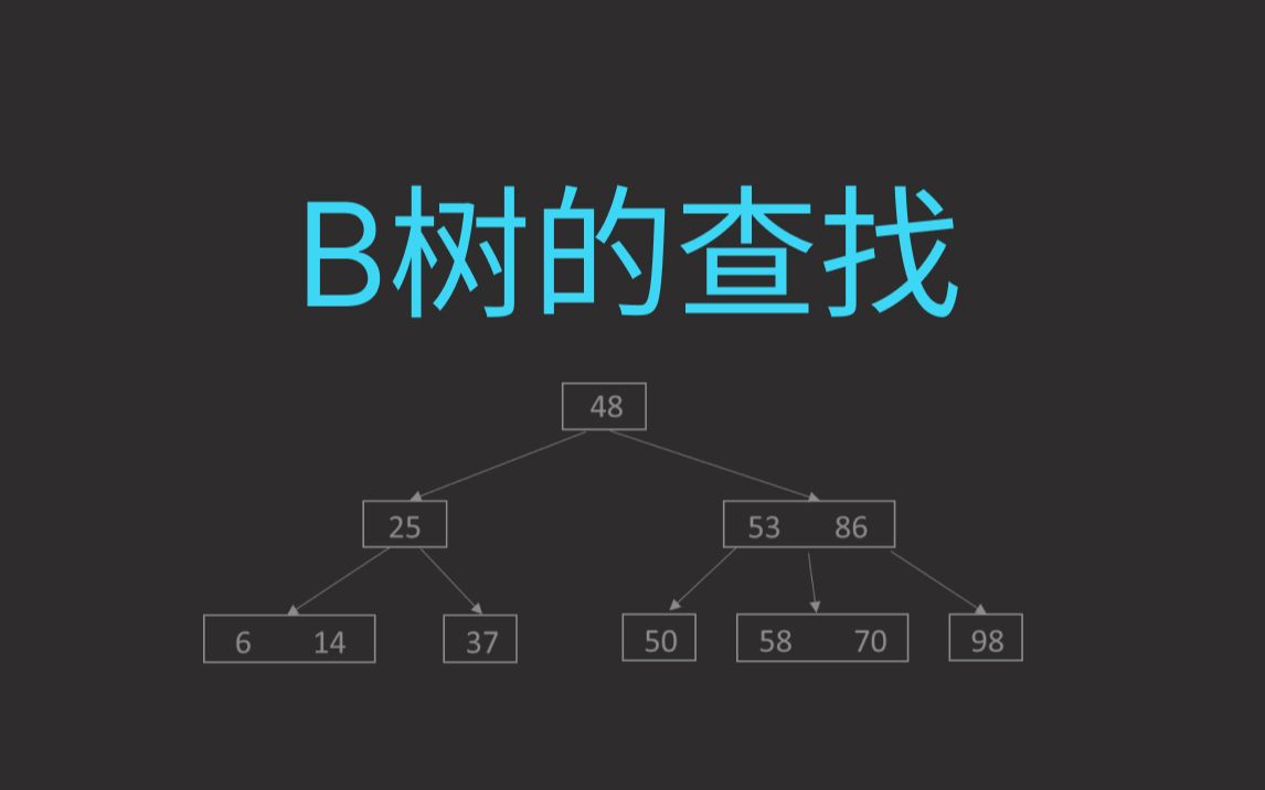 终于把B树搞明白了(三)B树的查找,B+树的引入哔哩哔哩bilibili