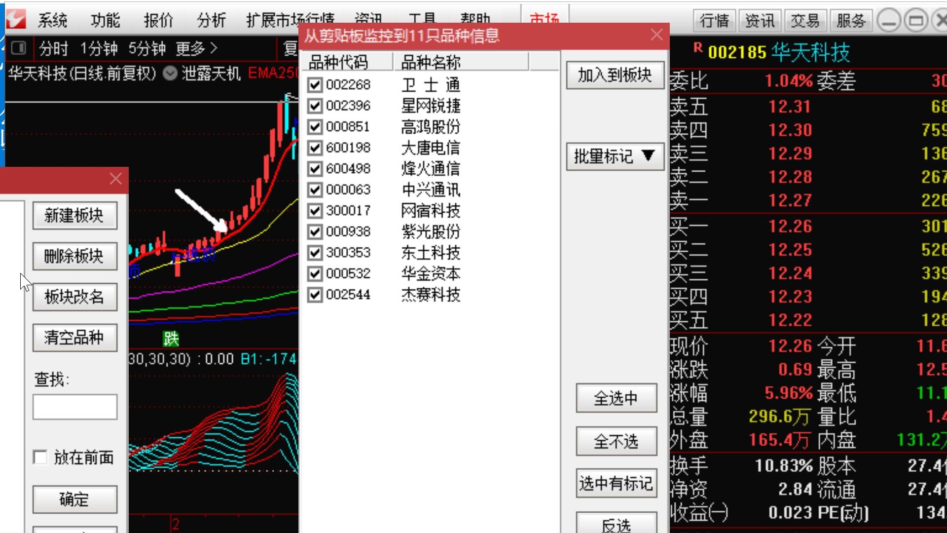 【狙击主力股票池】IPV6相关概念股票池,解读未来如何操作.卫士通,星网锐捷,高鸿股份,大唐电信,烽火通信,中兴通讯,网宿科技,紫光股份,东...