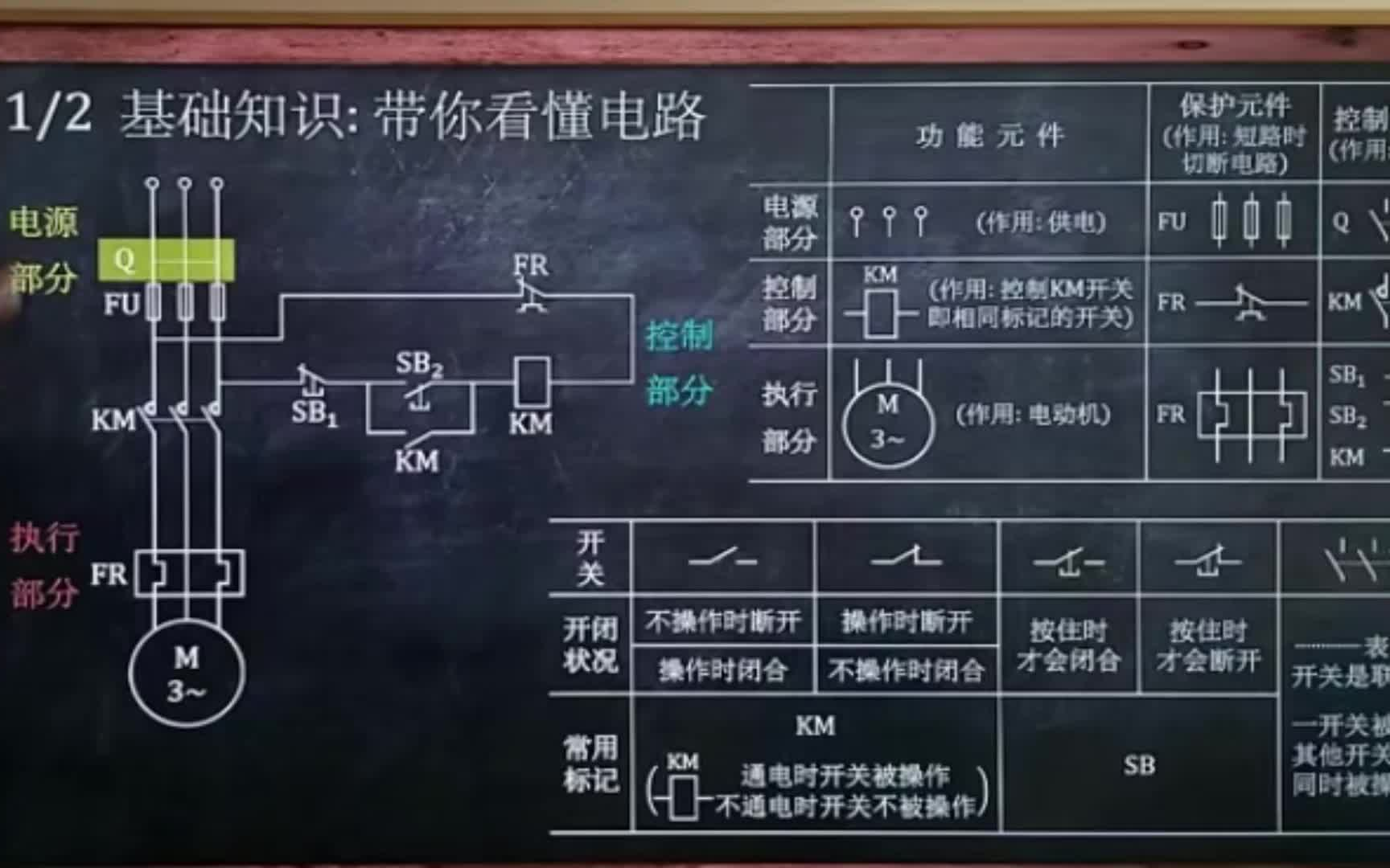 两台设备同时刷网课(网课两个人用一个账号)