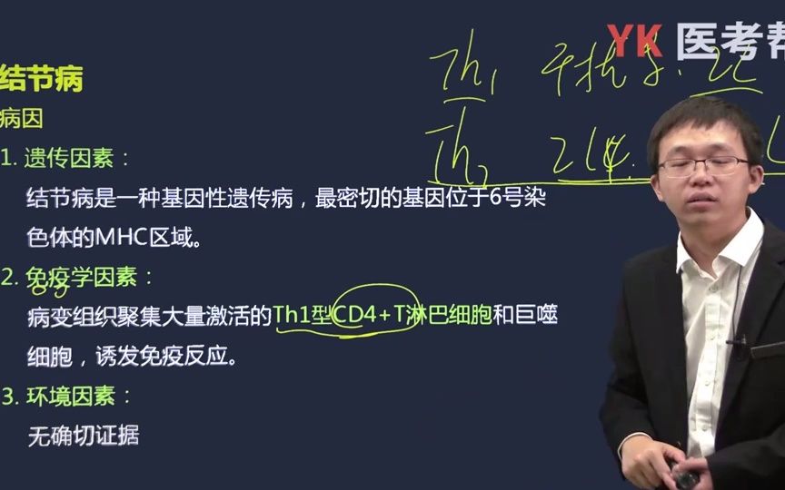 03.结节病概述、病因、临床表现、辅助检查、诊断、治疗哔哩哔哩bilibili